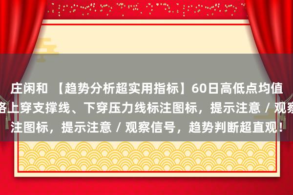 莊閑和 【趨勢分析超實用指標】60日高低點均值畫支撐線與壓力線，價格上穿支撐線、下穿壓力線標注圖標，提示注意 / 觀察信號，趨勢判斷超直觀！